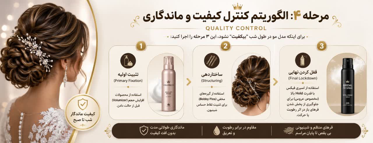 الگوریتم کنترل کیفیت و ماندگاری (Quality Control) الگوریتم کنترل کیفیت و ماندگاری (Quality Control)